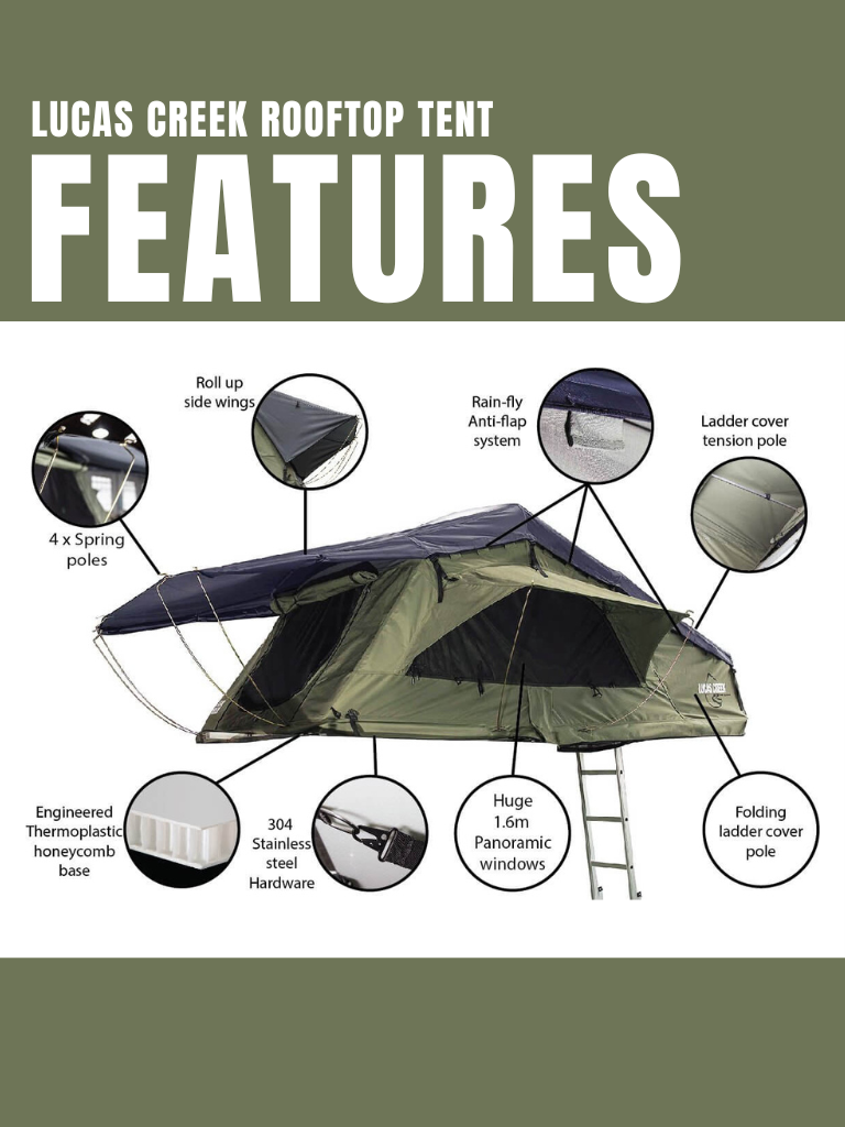 A diagram showing a Lucas Creek soft shell roof top tent features. 