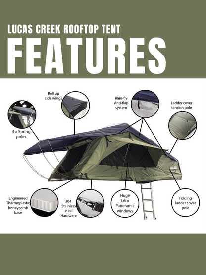 A diagram showing a Lucas Creek soft shell roof top tent features. 